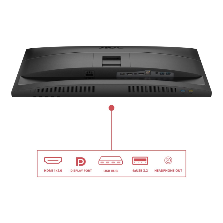 Product shot Ports / controls